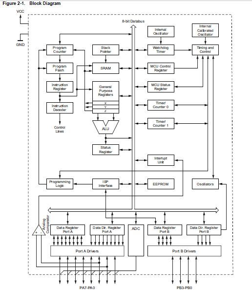  Block DIAGRAM